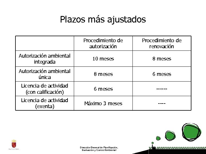 Plazos más ajustados Procedimiento de autorización Procedimiento de renovación Autorización ambiental integrada 10 meses