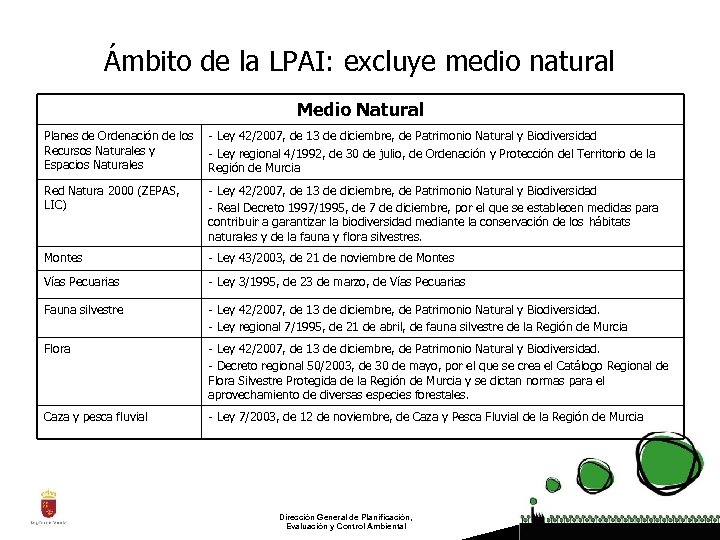 Ámbito de la LPAI: excluye medio natural Medio Natural Planes de Ordenación de los