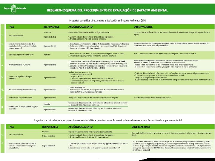 Dirección General de Planificación, Evaluación y Control Ambiental 