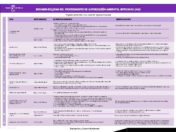 Dirección General de Planificación, Evaluación y Control Ambiental 