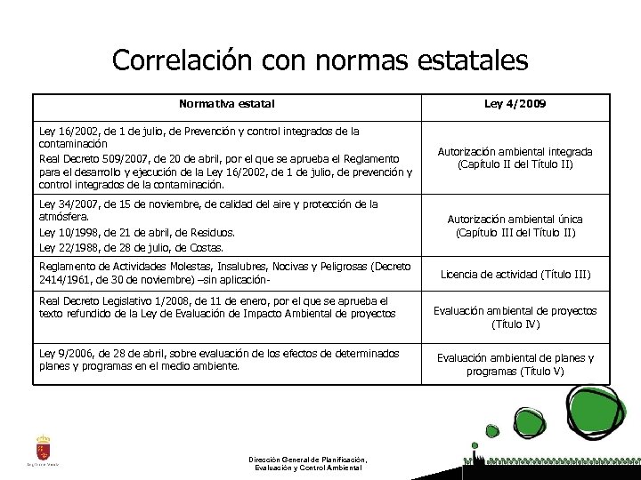 Correlación con normas estatales Normativa estatal Ley 4/2009 Ley 16/2002, de 1 de julio,