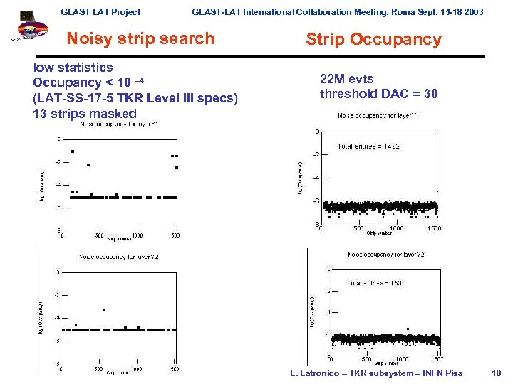 GLAST LAT Project GLAST-LAT International Collaboration Meeting, Roma Sept. 15 -18 2003 Noisy strip