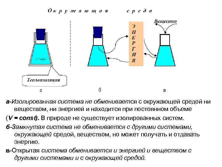 Тепловой эффект при постоянном объеме