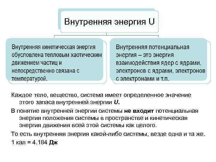 Внутренняя энергия U Каждое тело, вещество, система имеет определенное значение этого запаса внутренней энергии