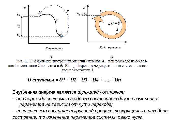 U системы = U 1 + U 2 + U 3 + U 4