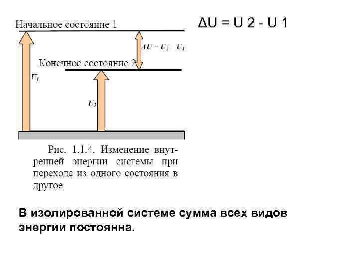 ΔU = U 2 - U 1 В изолированной системе сумма всех видов энергии