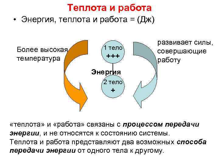 Теплота и работа • Энергия, теплота и работа = (Дж) Более высокая температура 1