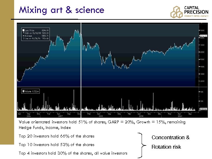 Mixing art & science Value orientated investors hold 51% of shares, GARP = 20%,