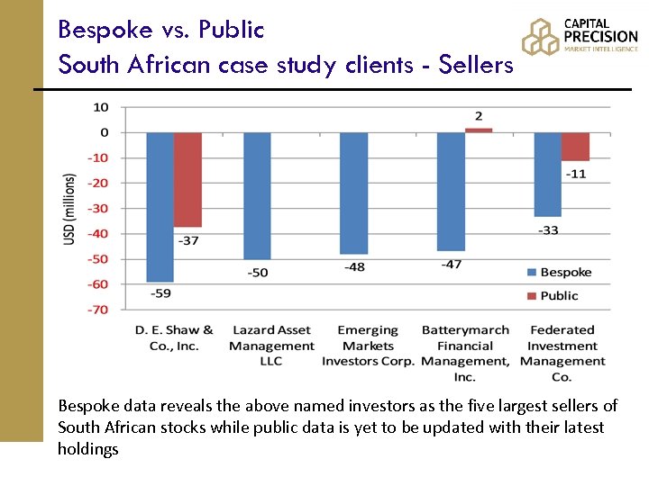 Bespoke vs. Public South African case study clients - Sellers Bespoke data reveals the