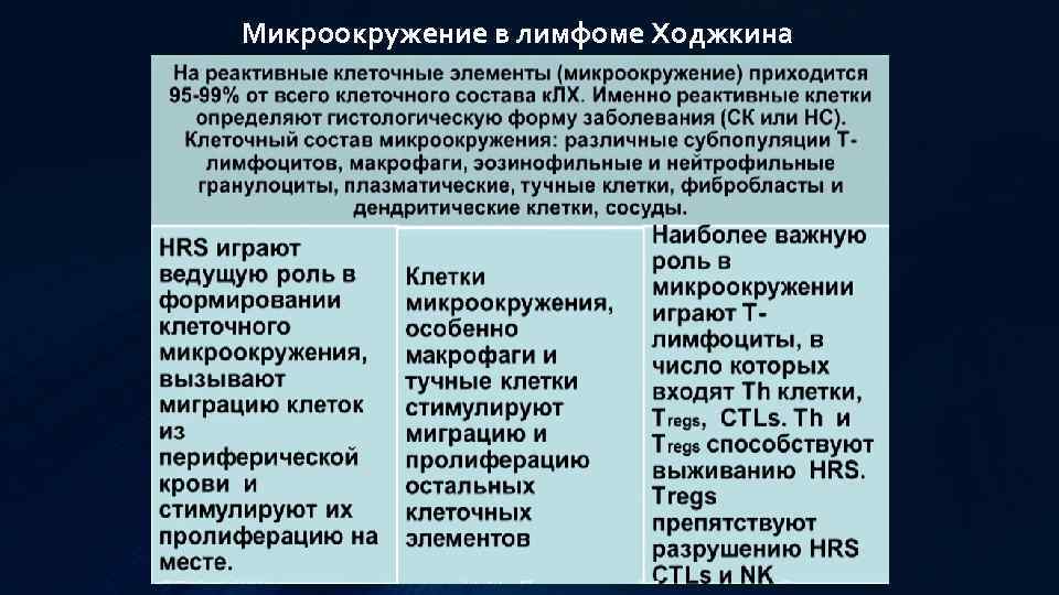 Микроокружение в лимфоме Ходжкина 