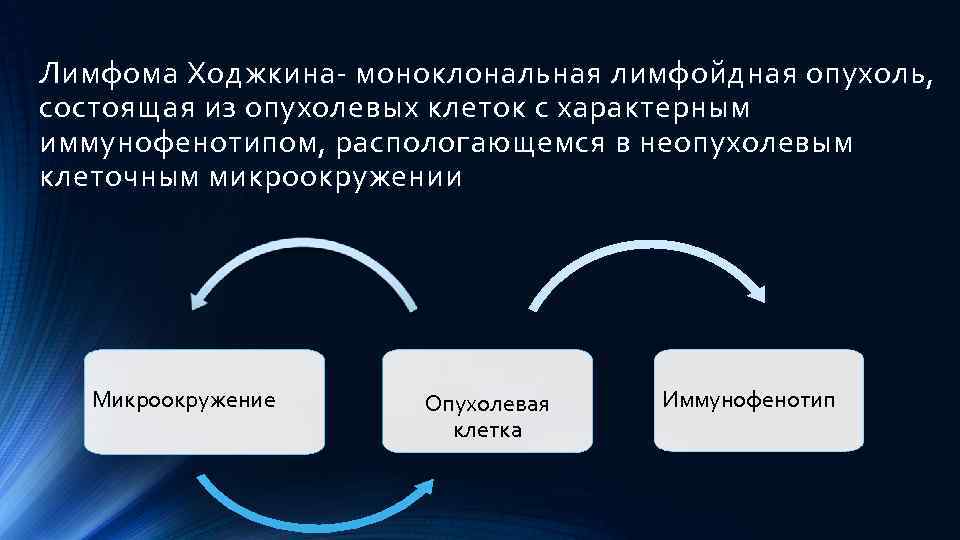 Лимфома Ходжкина- моноклональная лимфойдная опухоль, состоящая из опухолевых клеток с характерным иммунофенотипом, распологающемся в