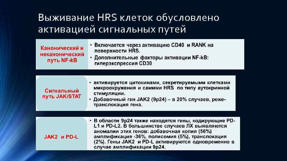 Выживание HRS клеток обусловлено активацией сигнальных путей 