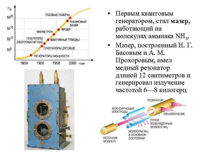 Схема квантового генератора