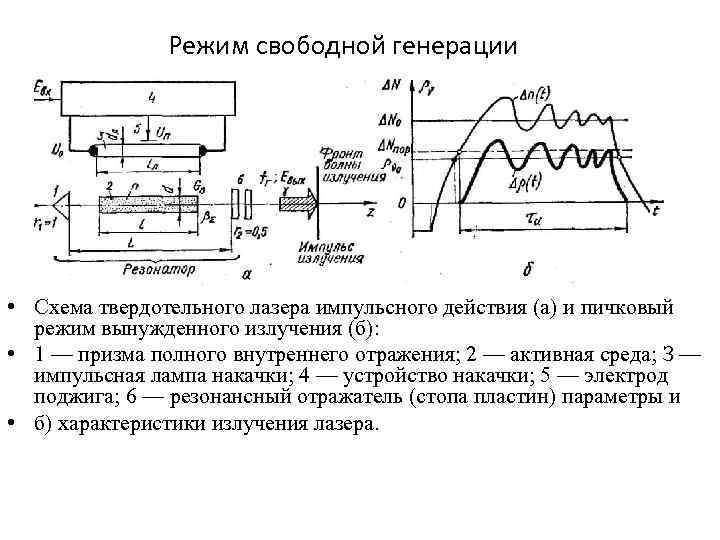 Принципиальная схема лазера рисунок пояснения к рисунку