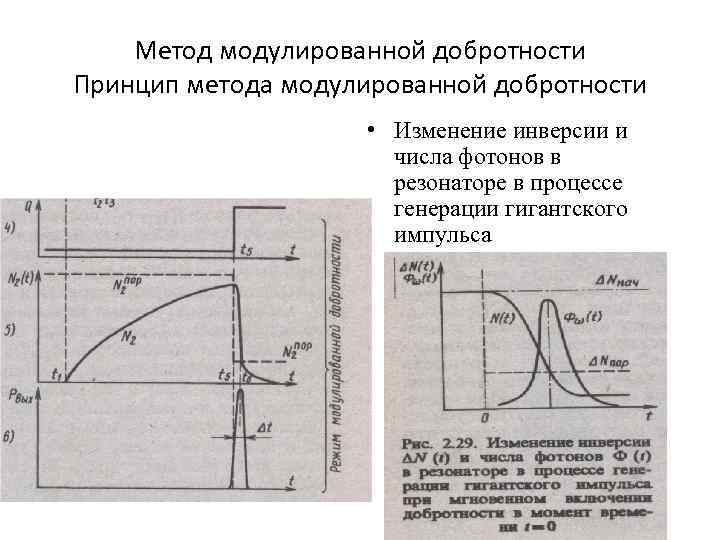 Метод модулированной добротности Принцип метода модулированной добротности • Изменение инверсии и числа фотонов в