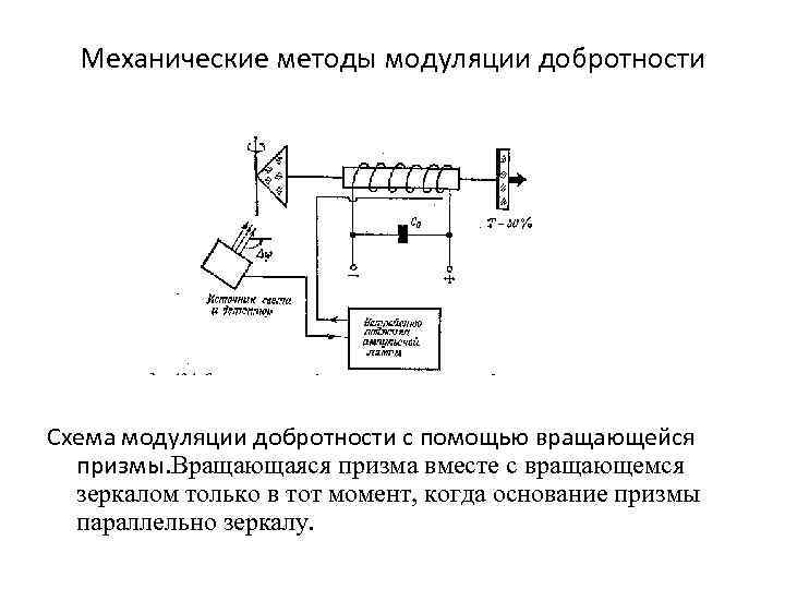 Промодулировать лазер схема