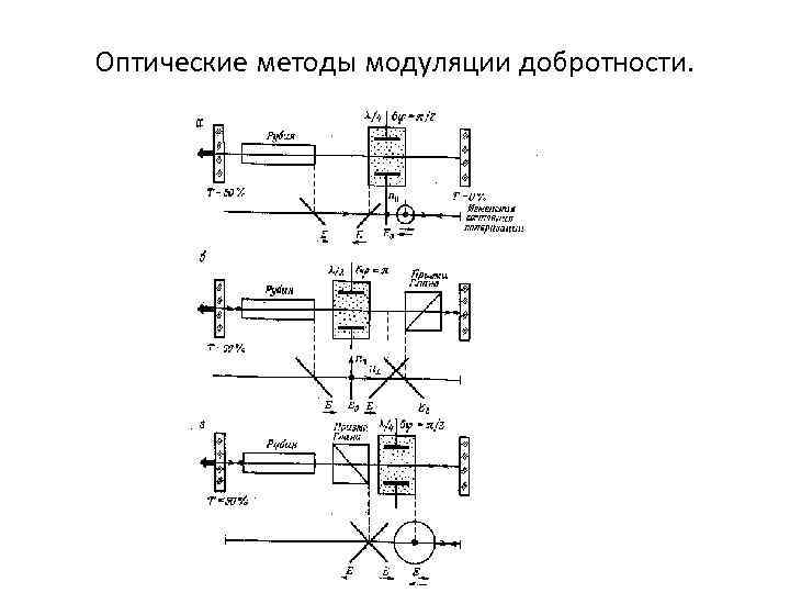 Оптические методы модуляции добротности. 