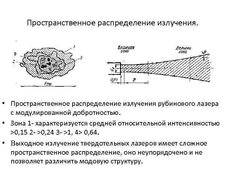 Пространственное распределение излучения. • Пространственное распределение излучения рубинового лазера с модулированной добротностью. • Зона