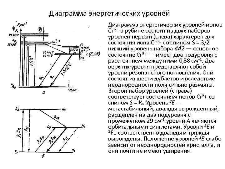 Энергетическая диаграмма трансформатора