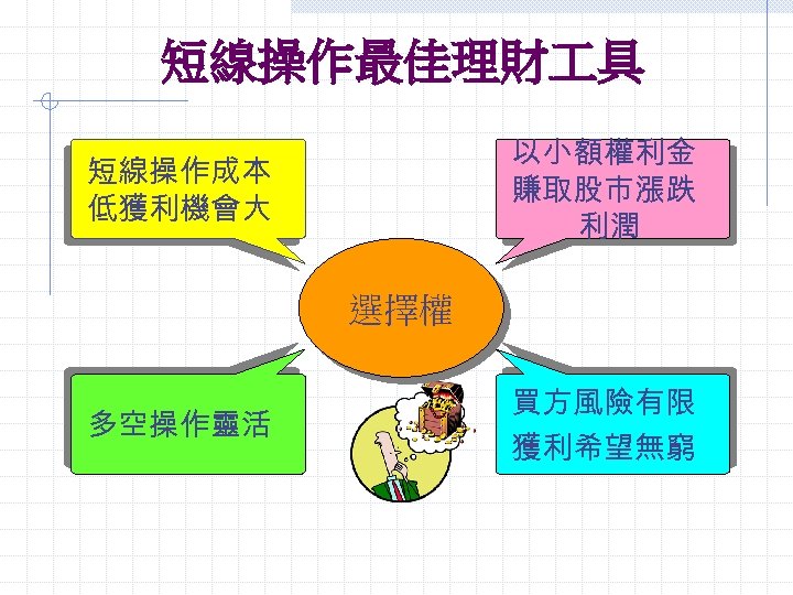 短線操作最佳理財 具 以小額權利金 賺取股市漲跌 利潤 短線操作成本 低獲利機會大 選擇權 多空操作靈活 買方風險有限 獲利希望無窮 