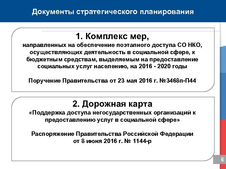 Документы стратегического планирования 1. Комплекс мер, направленных на обеспечение поэтапного доступа СО НКО, осуществляющих