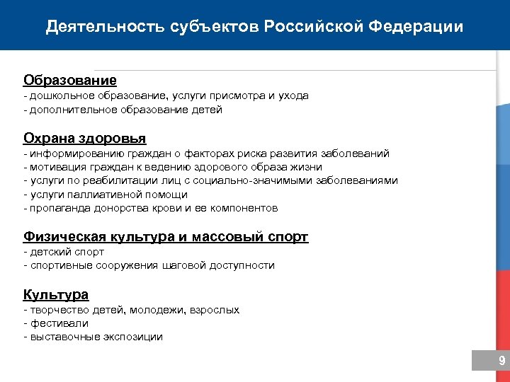 Деятельность субъектов Российской Федерации Образование - дошкольное образование, услуги присмотра и ухода - дополнительное