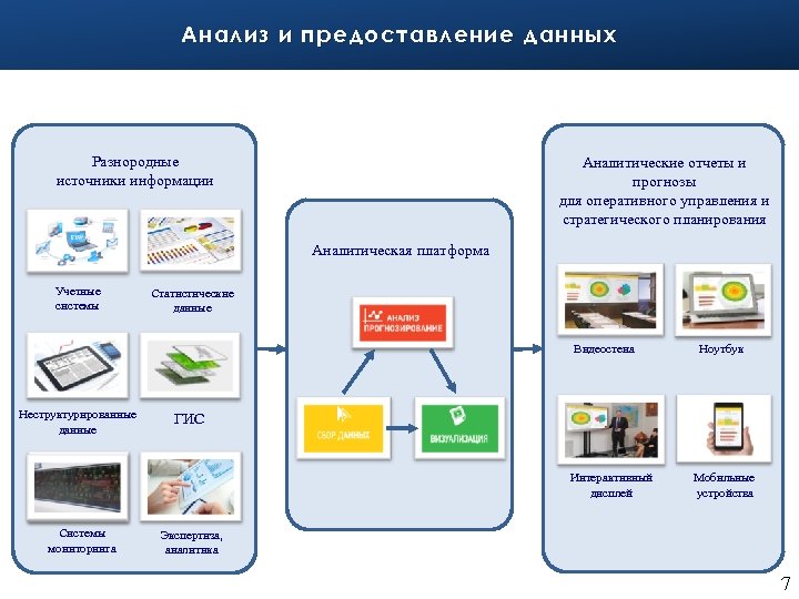 Карта богатый источник информации