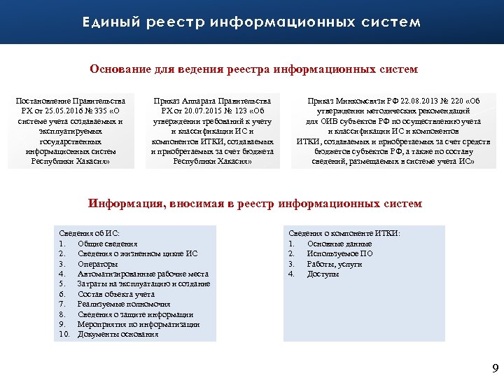 Единый реестр информационных систем Основание для ведения реестра информационных систем Постановление Правительства РХ от