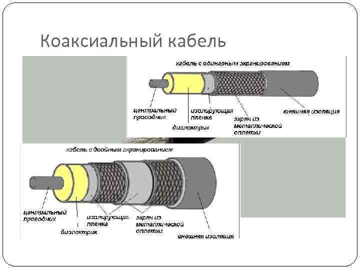 Коаксиальный кабель 