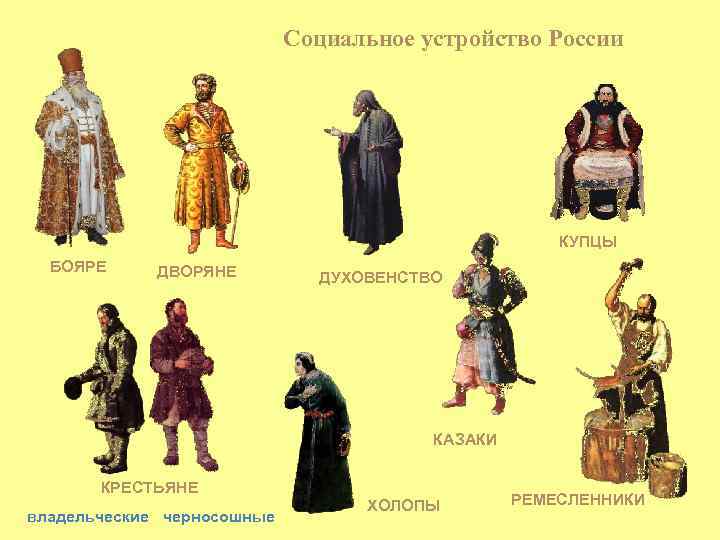 Социальное устройство России КУПЦЫ БОЯРЕ ДВОРЯНЕ ДУХОВЕНСТВО КАЗАКИ КРЕСТЬЯНЕ владельческие черносошные ХОЛОПЫ РЕМЕСЛЕННИКИ 