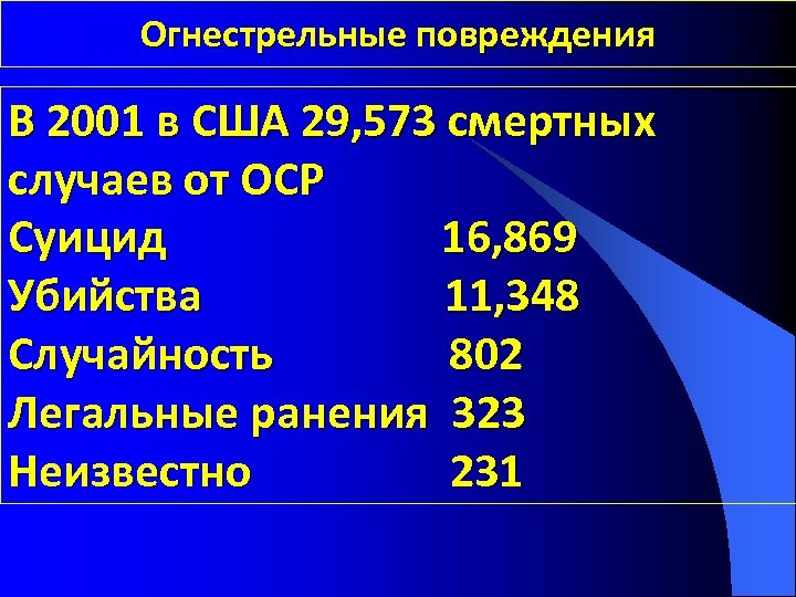 Огнестрельные повреждения В 2001 в США 29, 573 смертных случаев от ОСР Суицид 16,
