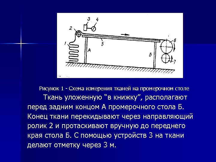 Рисунок 1 - Схема измерения тканей на промерочном столе Ткань уложенную “в книжку”, располагают