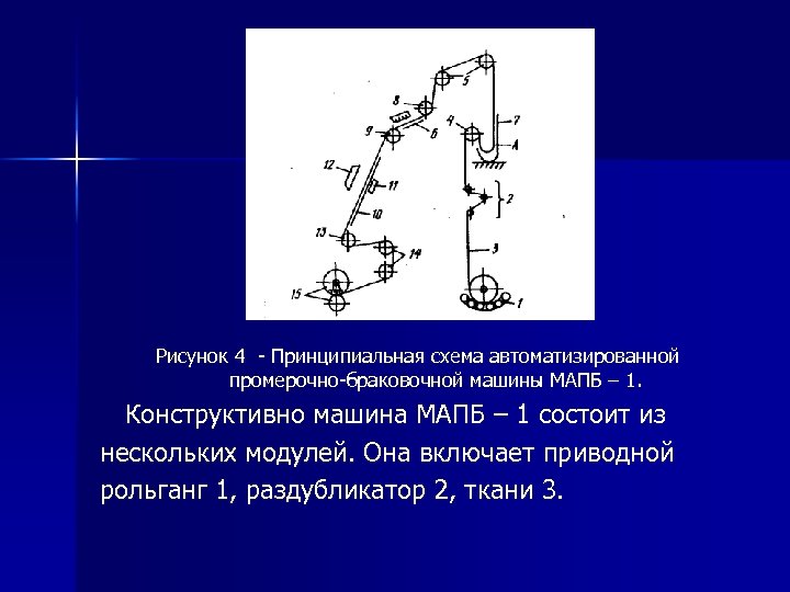 Рисунок 4 - Принципиальная схема автоматизированной промерочно-браковочной машины МАПБ – 1. Конструктивно машина МАПБ