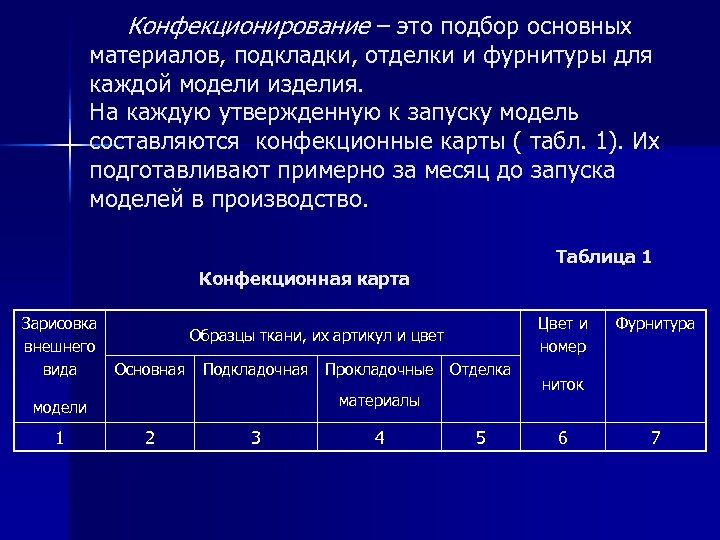  Конфекционирование – это подбор основных материалов, подкладки, отделки и фурнитуры для каждой модели