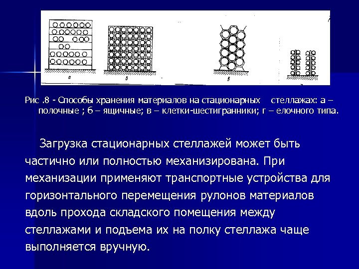 Рис. 8 - Способы хранения материалов на стационарных стеллажах: а – полочные ; б