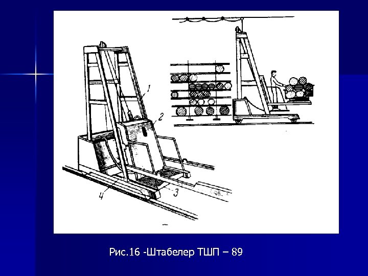 Рис. 16 -Штабелер ТШП – 89 