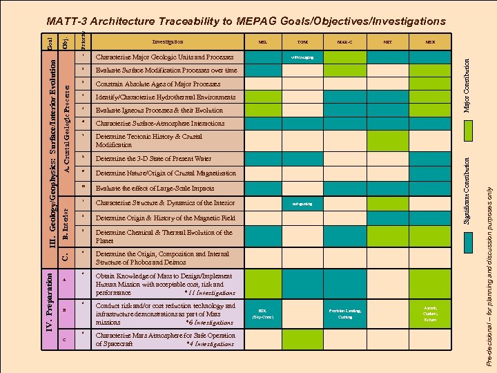 Priority Investigation Determine Tectonic History & Crustal Modification 8 Determine the 3 -D State