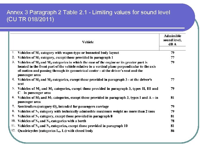 Annex 3 Paragraph 2 Table 2. 1 - Limiting values for sound level (CU