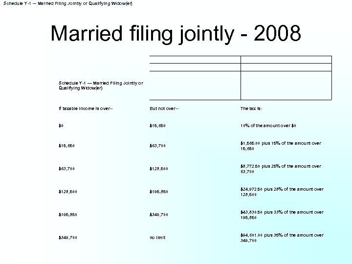 Schedule Y-1 — Married Filing Jointly or Qualifying Widow(er) Married filing jointly - 2008