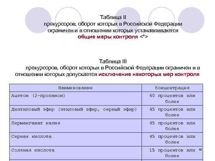 Инструкция по работе с прекурсорами в лаборатории образец