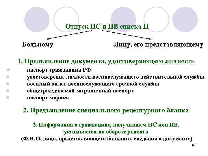 Отпуск НС и ПВ списка II Больному Лицу, его представляющему 1. Предъявление документа, удостоверяющего