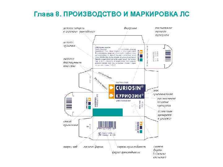 Глава 8. ПРОИЗВОДСТВО И МАРКИРОВКА ЛС 