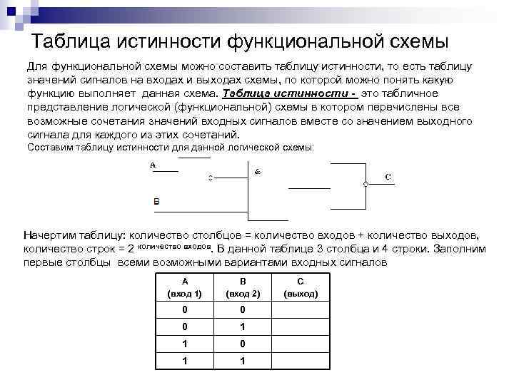 Таблица истинности функциональной схемы Для функциональной схемы можно составить таблицу истинности, то есть таблицу