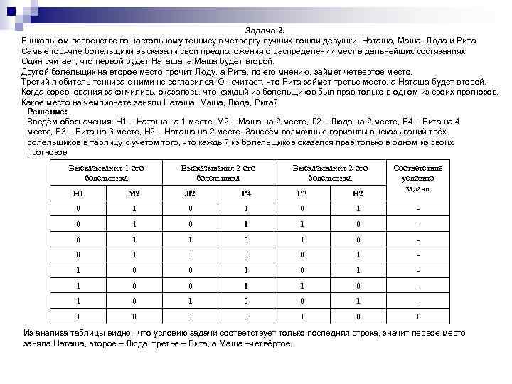 Задача 2. В школьном первенстве по настольному теннису в четверку лучших вошли девушки: Наташа,