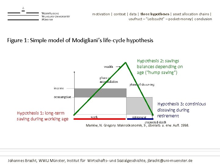 motivation | context | data | three hypotheses | asset allocation chains | usufruct