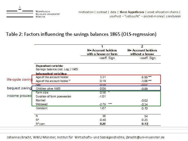 motivation | context | data | three hypotheses | asset allocation chains | usufruct