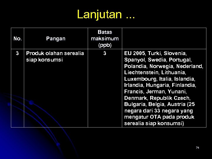 Lanjutan. . . No. Pangan 3 Produk olahan serealia siap konsumsi Batas maksimum (ppb)