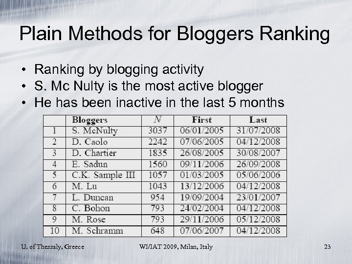 Plain Methods for Bloggers Ranking • Ranking by blogging activity • S. Mc Nulty