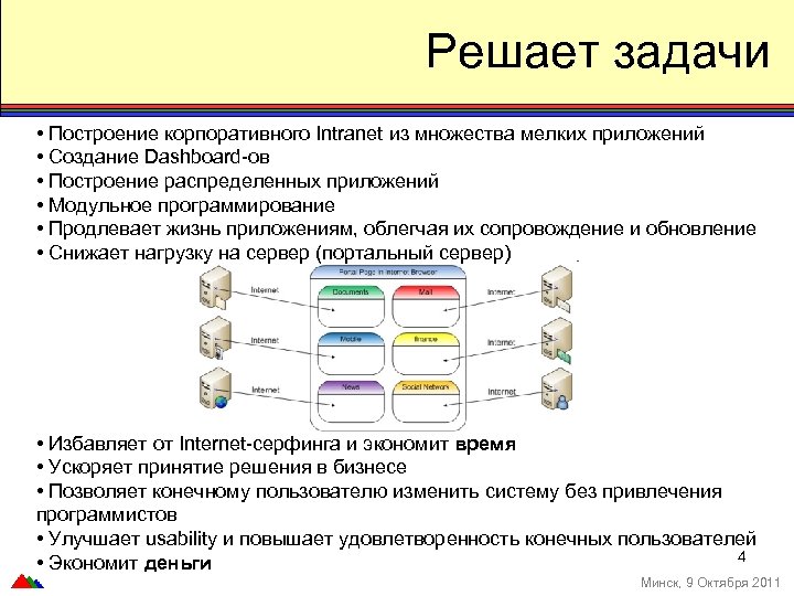 Решает задачи • Построение корпоративного Intranet из множества мелких приложений • Создание Dashboard-ов •