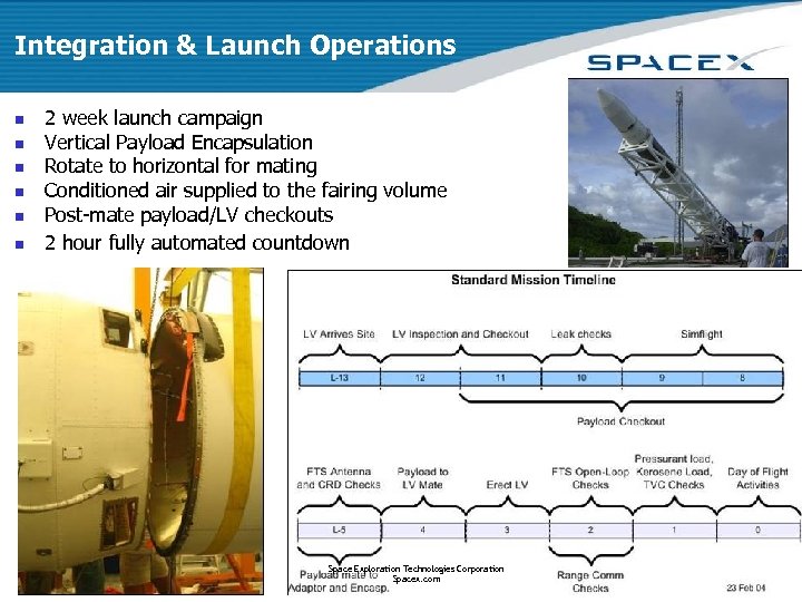 Integration & Launch Operations n n n 2 week launch campaign Vertical Payload Encapsulation
